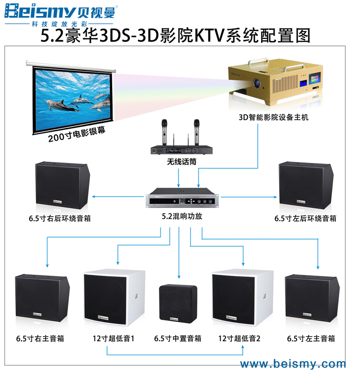 710公海科技|电影放映机|3D电影放映机|数字智能影音KTV系统一体机