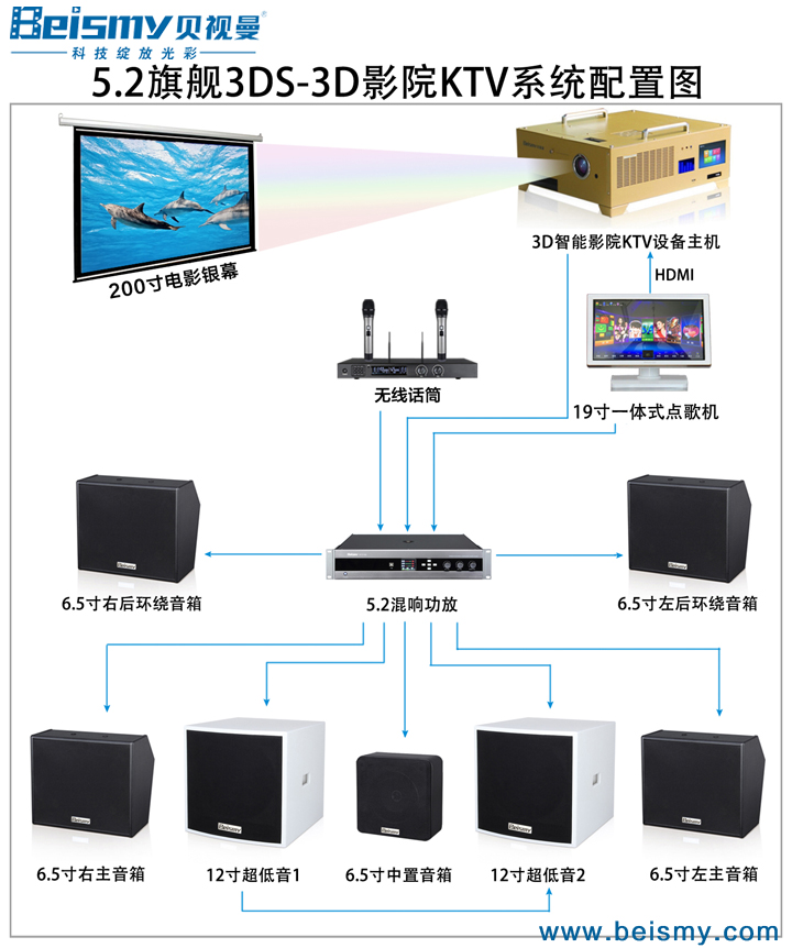 710公海科技|电影放映机|3D电影放映机|数字智能影音KTV系统一体机