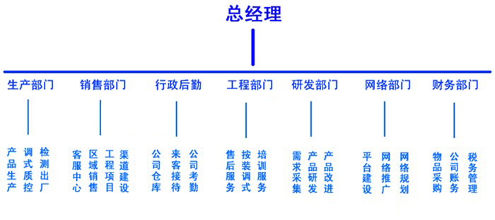 710公海科技|电影放映机|3D电影放映机|数字智能影音KTV系统一体机