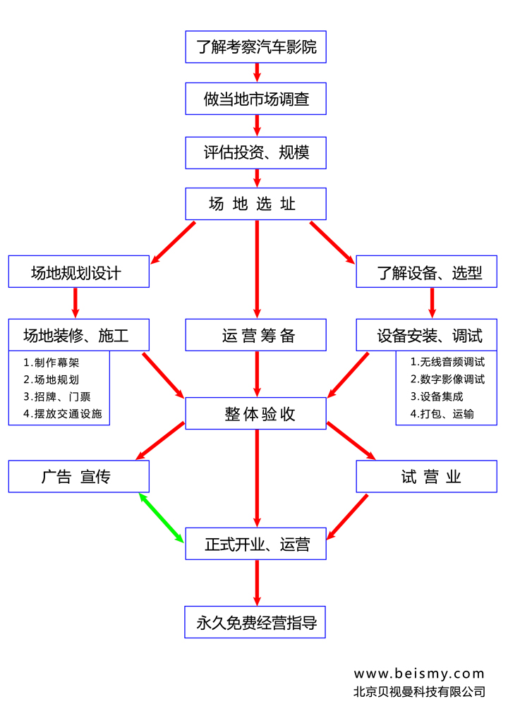 710公海科技|融媒体文化娱乐一体机|电影放映机|3D电影放映机|数字智能影音KTV系统一体机