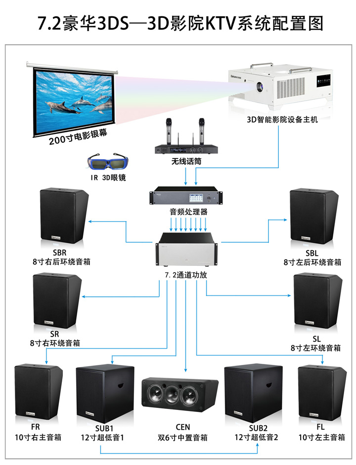 710公海科技|融媒体文化娱乐一体机|电影放映机|3D电影放映机|数字智能影音KTV系统一体机