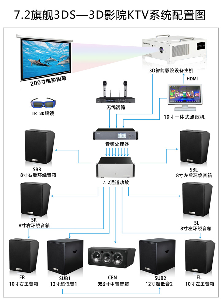 710公海科技|融媒体文化娱乐一体机|电影放映机|3D电影放映机|数字智能影音KTV系统一体机