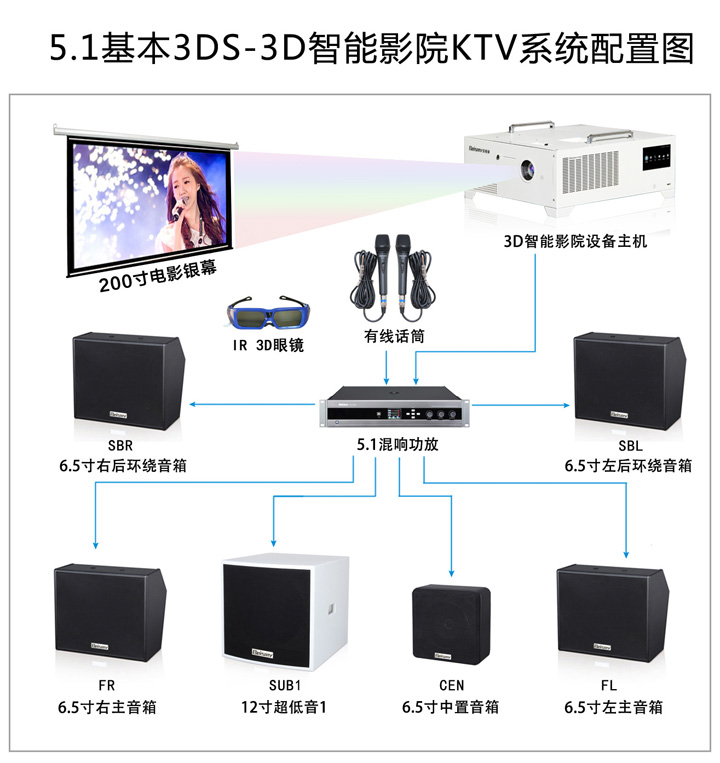 710公海科技|融媒体文化娱乐一体机|电影放映机|3D电影放映机|数字智能影音KTV系统一体机
