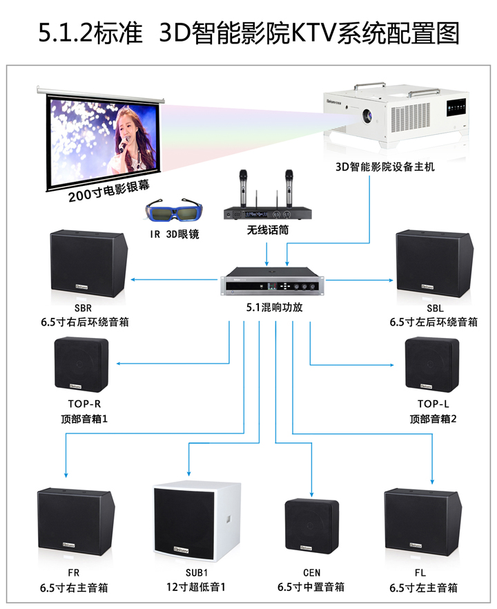 710公海科技|融媒体文化娱乐一体机|电影放映机|3D电影放映机|数字智能影音KTV系统一体机
