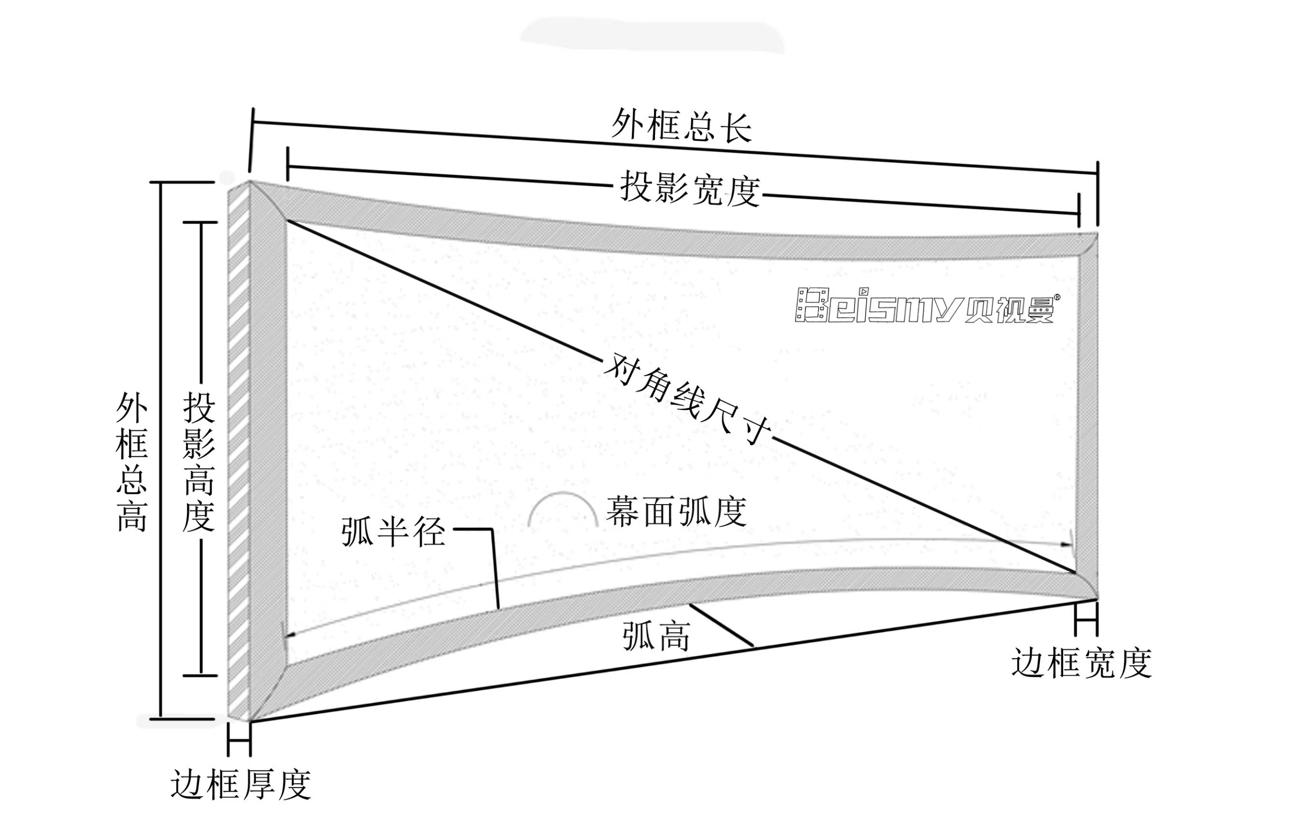 弧框（弧形幕）