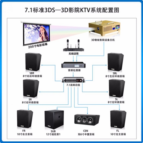 710公海/Beismy BMK7.1标准3DS-3D智能影院KTV音响系统
