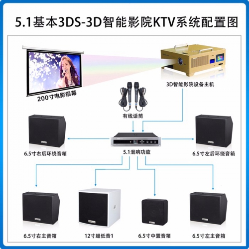 710公海/Beismy BMK5.1基本3DS-3D智能影院KTV音响系统