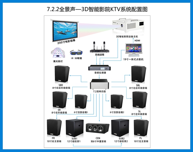 710公海-7.2.2全景声3D智能音院KTV系统