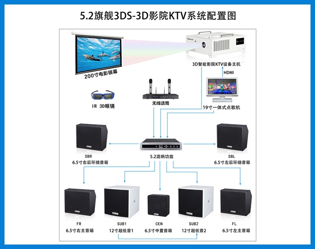 710公海-5.2旗舰3DS-3D智能影院KTV系统配置图