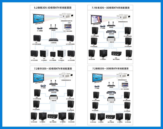 710公海-3D影院KTV解决方案