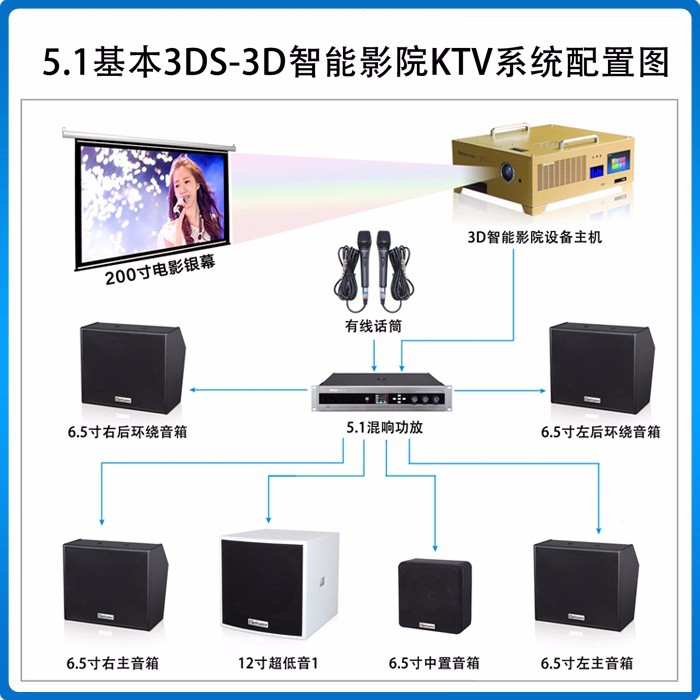 710公海/Beismy BMK5.1基本3DS-3D智能影院KTV音响系统